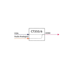 Convertitore da vga a hdmi con audio 1080p 60hz attivo con alimentatore - Oniroview