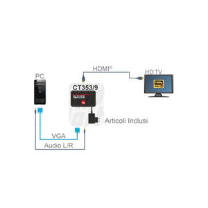 Convertitore da vga a hdmi con audio 1080p 60hz attivo con alimentatore - Oniroview