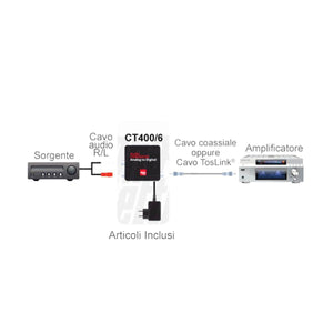 Convertitore di segnale da audio analogico R+L a digitale Toslink e coax attivo con alimentatore - Oniroview