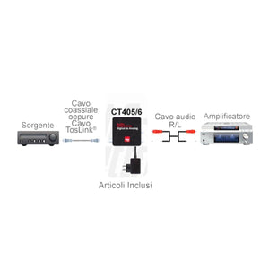 Convertitore di segnale da audio digitale coax Toslink a rca analogico R + L attivo con alimentatore - Oniroview