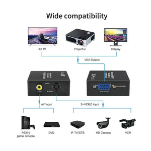 Convertitore di segnale da video composito S-video a vga idoneo per videoproiettori, videosorveglianza, dvd, PS3 - Oniroview