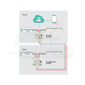 Dimmer Smart per Strisce LED Monocolore 12V 24Vdc 10A WIFI Alexa Compatibile Smart Life App