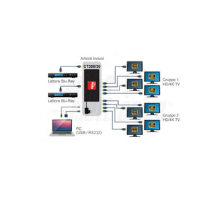 Distributore HDMI 2 Ingressi - 8 Uscite 4K 60Hz con smart EDID - con scaler