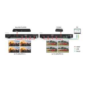 Distributore HDMI 2 Ingressi - 8 Uscite 4K 60Hz con smart EDID - con scaler