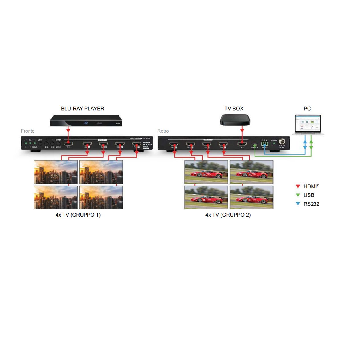 Distributore HDMI 2 Ingressi - 8 Uscite 4K 60Hz con smart EDID - con scaler