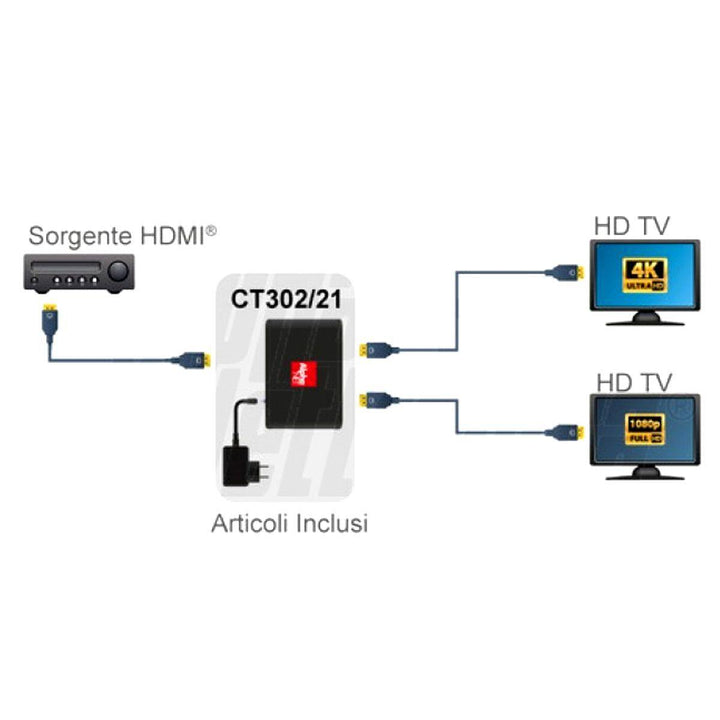 Splitter hdmi 2 uscite attivo 4K 60hz idoneo sky q HDR compatibile con smart EDID, con scaler
