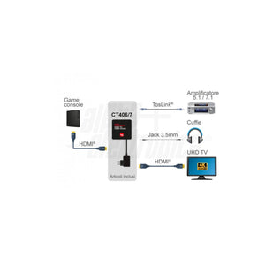 Estrattore Audio HDMI 4K 60Hz HDR con Uscita Digitale Toslink SPDIF e Analogica - Funzione ARC