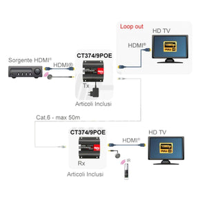Extender hdmi ethernet 1080p 50mt loop out 3D PoE cavo cat.6 con ripetitore telecomando infrarossi - Oniroview