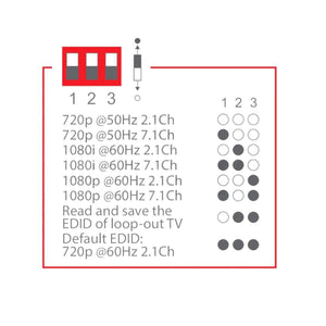 Extender hdmi ethernet 1080p 50mt loop out 3D PoE cavo cat.6 con ripetitore telecomando infrarossi - Oniroview