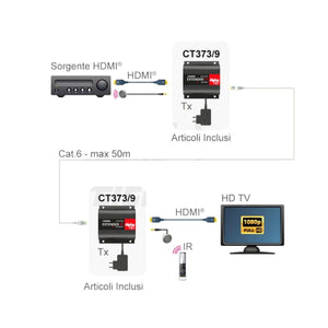 Extender hdmi ethernet 1080p 50mt su cavo cat.5e/6 attivo con ripetitore telecomando infrarossi - Oniroview