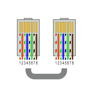 Extender hdmi ethernet 1080p 60mt 3D su cavo cat.5e/6 attivo con alimentatori - Oniroview