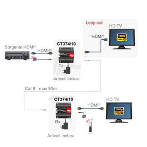 Extender hdmi ethernet 4K HDR 50mt loop out 3D PoE cavo cat.6 con ripetitore telecomando infrarossi