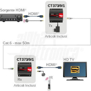 Extender hdmi 1080p 50mt con uscita Loop-Out - PoE - EDID - cavo CAT.6 e ripetitore telecomando