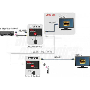 Extender hdmi 1080p 60hz 70mt su cavo cat.6 attivo Loop Out - ripetitore telecomando