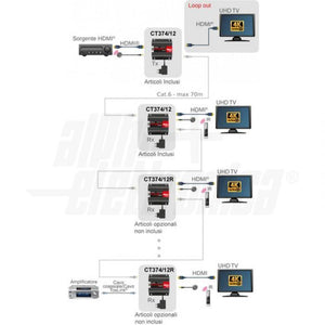 Extender hdmi 2.0 4K 60hz tecnologia Cascade 70mt Loop Out - HDR ACR ripetitore telecomando