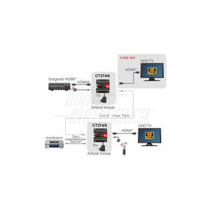 Extender hdmi 2.0 4K connessione fino a 70mt 18 Gbps Loop Out - IR HDR ACR
