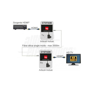 Extender hdmi 4K 30hz in fibra ottica monomodale SM 2000mt con RS232 - 3D