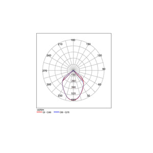 Faretto Esterno a Led Soffitto Downlight Cubo IP54 - 12W 960lm 3000K