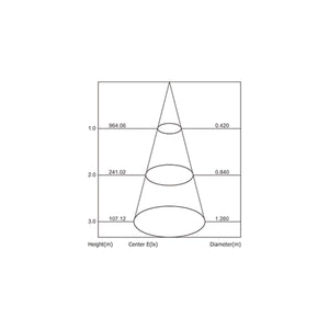 Faretto Giardino Led con Picchetto Led 9W IP65 24° Luce Calda 3000K