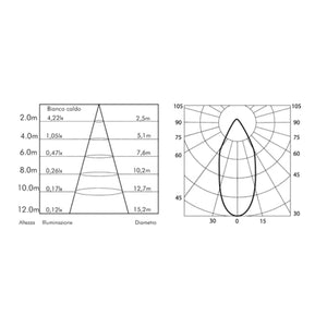 Faretto da Terra per Esterno Giardino Led Acciaio 2W 24V DC IP67 Luce Blu Cavo 12mt