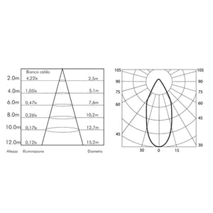 Faretto da Terra per Esterno Giardino Led Acciaio 2W 24V DC IP67 Tondo