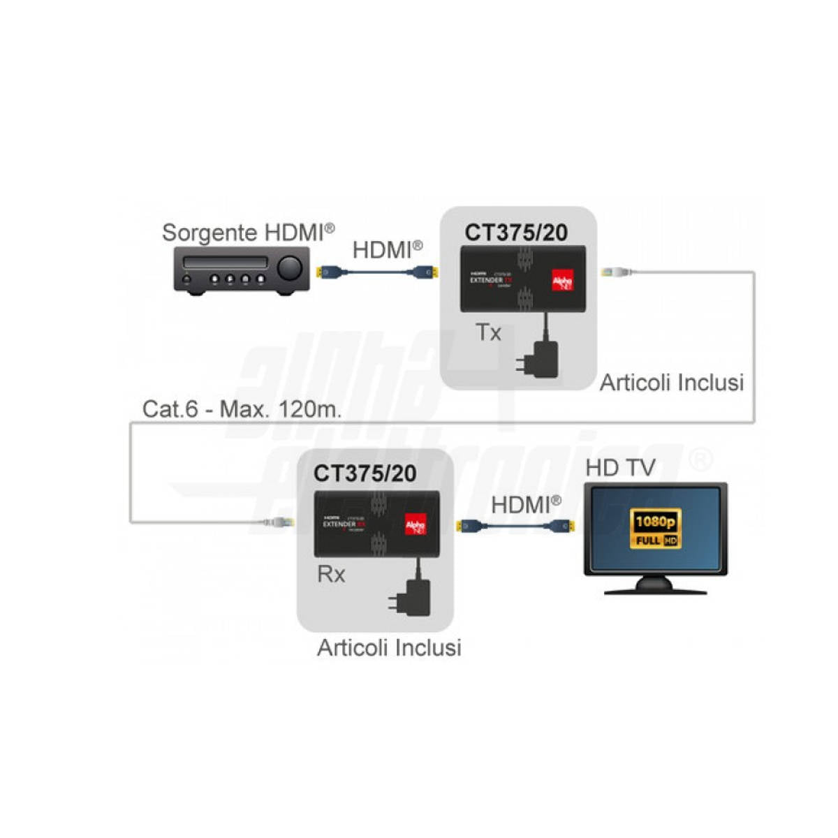 HDMI Extender Over ip 1080P (1:N) Punto - Multipunto 120mt su Cavo CAT.6 - Ricevitore Supplementare