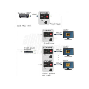 HDMI Extender Over ip 1080P (1:N) Punto - Multipunto 120mt su Cavo CAT.6