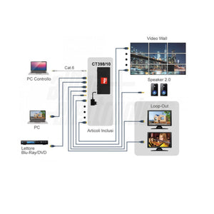 Matrice HDMI 4K per VideoWall 2 Ingressi 9 Uscite Loop Out EDID Rack