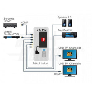 Matrice hdmi 2.0 2 ingressi 2 uscite 4K 60hz 18 Gbps HDCP 2.2 compatibile HDR ACR EDID