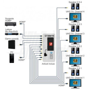 Matrice hdmi 2.0 4 ingressi 4 uscite 4K 60hz 18 Gbps HDCP 2.2 compatibile HDR ACR EDID IR remoto - Oniroview