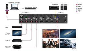 Matrice hdmi 2.0 4 ingressi 4 uscite 4K 60hz 18 Gbps HDCP 2.2 compatibile HDR ACR EDID IR remoto - Oniroview