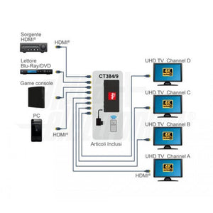 Matrice hdmi 2.0 4 ingressi 4 uscite 4K 60hz con scaler 18 Gbps HDCP 2.2 HDR