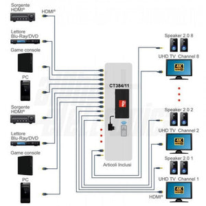 Matrice hdmi 2.0 8 ingressi 8 uscite 4K 60hz 18 Gbps HDCP 2.2 compatibile HDR ACR EDID IR remoto - Oniroview