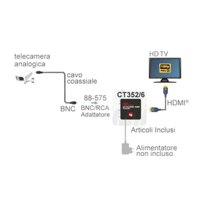 Miglior convertitore da videocomposito rca a hdmi con scaler 720p - 1080p PAL NTSC attivo - Oniroview