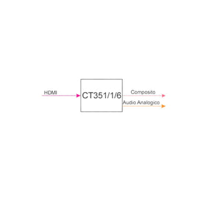 Miglior convertitore hdmi a rca AV composito + audio stereo, attivo alimentatore non incluso - Oniroview