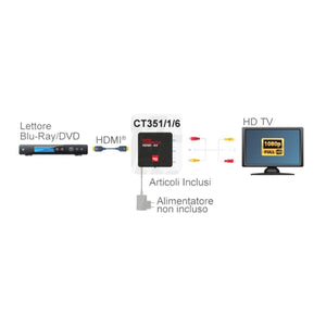 Miglior convertitore hdmi a rca AV composito + audio stereo, attivo alimentatore non incluso - Oniroview