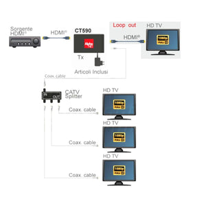 Modulatore rf hdmi con supporto DVB-T1 con uscita hdmi loop out per distribuzione segnale, ideale per show rooms - Oniroview