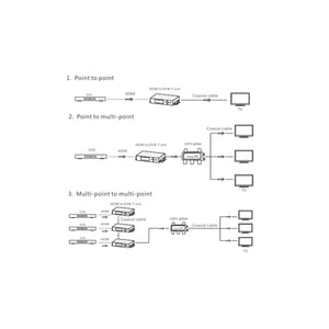 Modulatore rf hdmi con supporto DVB-T1 con uscita hdmi loop out per distribuzione segnale, ideale per show rooms - Oniroview