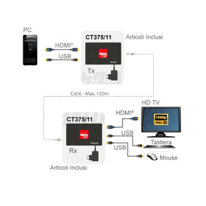 Nuovo Extender over ip hdmi KVM (1:N) ethernet 1080p 120mt su cavo cat.6 punto punto e multi-punto
