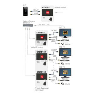 Nuovo Extender over ip hdmi KVM (1:N) ethernet 1080p 120mt su cavo cat.6 punto punto e multi-punto