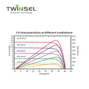 Pannelli Solari Fotovoltaico Monocristallino 405W 41.6V Full Black (KIT 36 Pannelli)