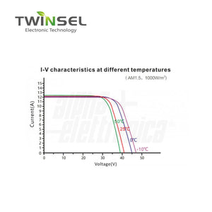 Pannelli Solari Fotovoltaico Monocristallino 405W 41.6V Full Black (KIT 36 Pannelli)
