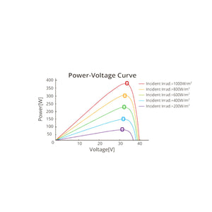 Pannelli Solari Fotovoltaico Monocristallino 410W 37,2V Full Black Amosolar (KIT 36 Pannelli)
