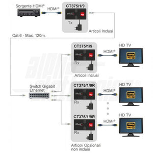 Ricevitore supplementare per Extender over ip hdmi CT375/1/9 ethernet 1080p 120mt su cavo cat.6