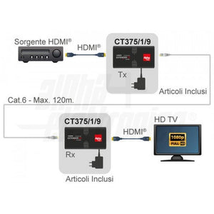Ricevitore supplementare per Extender over ip hdmi CT375/1/9 ethernet 1080p 120mt su cavo cat.6