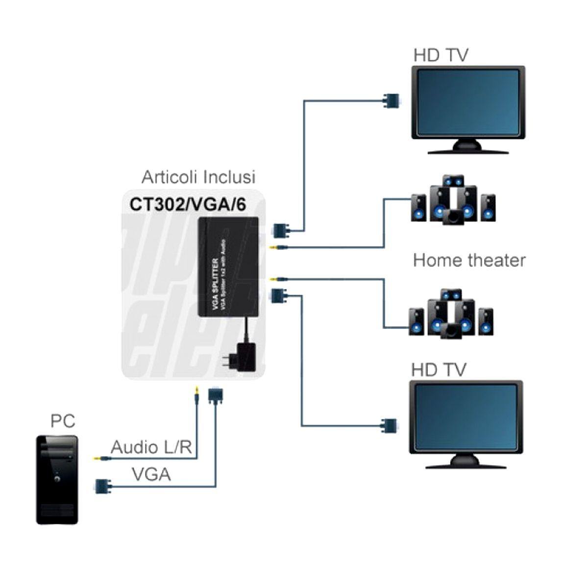 Sdoppiatore vga attivo splitter 2 uscite, 1 ingresso + audio amplificato alimentatore incluso - Oniroview