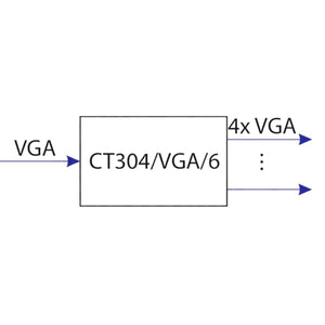 Sdoppiatore vga attivo splitter 4 uscite, 1 ingresso + audio amplificato alimentatore incluso - Oniroview