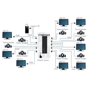 Sdoppiatore vga attivo splitter 8 uscite, 1 ingresso + audio amplificato alimentatore incluso - Oniroview