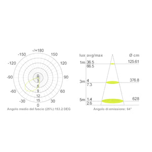 Faretto Led Segnapasso Scatola 503 Interno Esterno 2W Asimmetrico 3000K IP65 230V