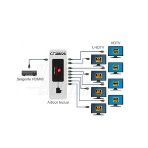 Splitter HDMI 4K 1 Ingresso 8 Uscite 60hz HDR - Smart EDID - Con scaler